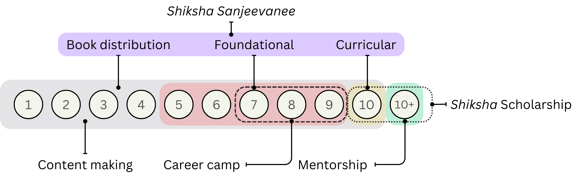 Edu Summary